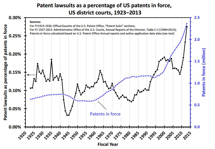 PatentsInForce