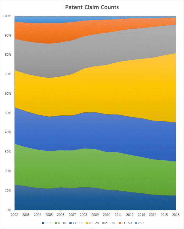 PatentClaimCounts