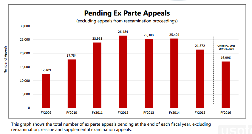 ExParteAppeals