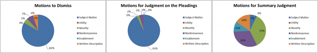 figure01-stages