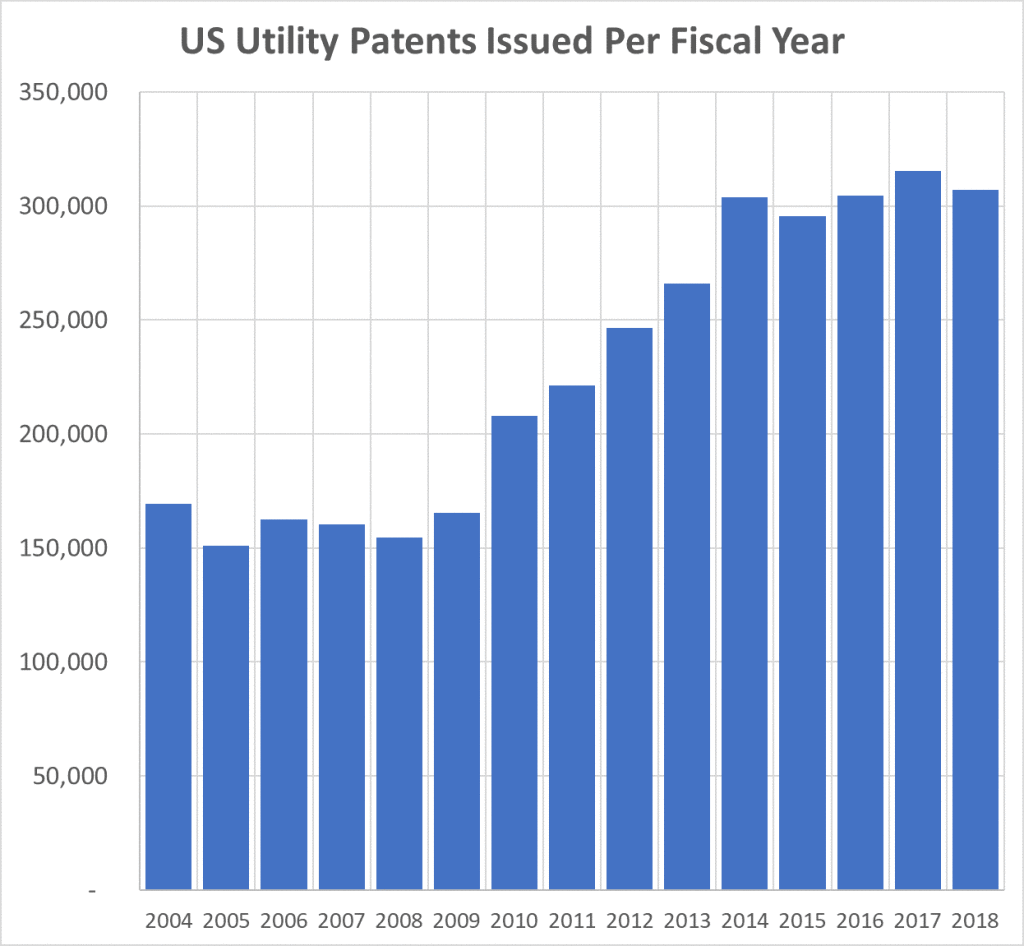 Patent Grants FY 2018 | Patently-O