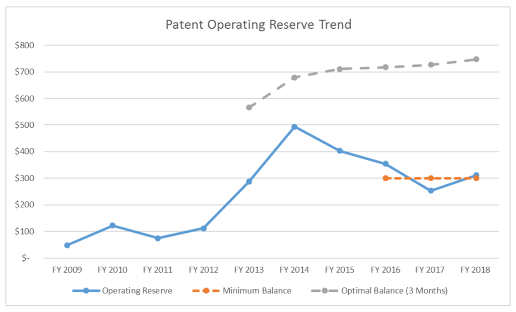 How is the USPTO Operating During the Federal Government Shutdown ...