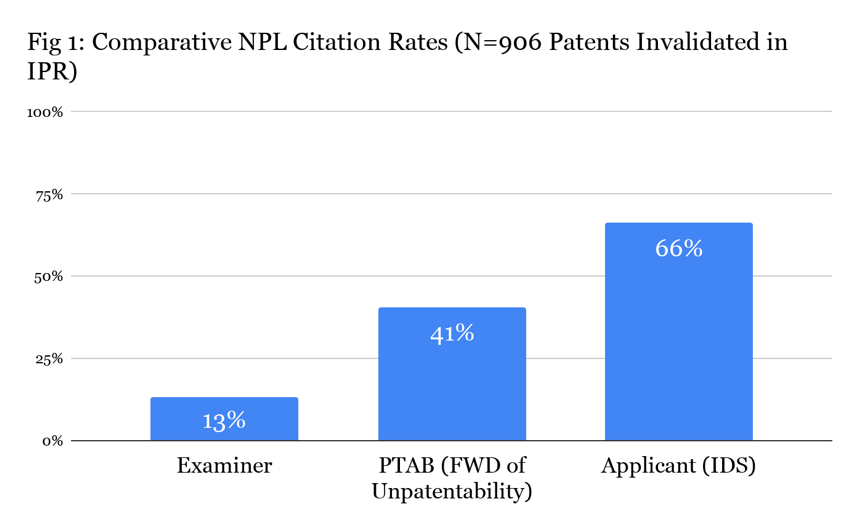 Guest post by Prof. Chien: Comparative Patent Quality and the Prior Art ...