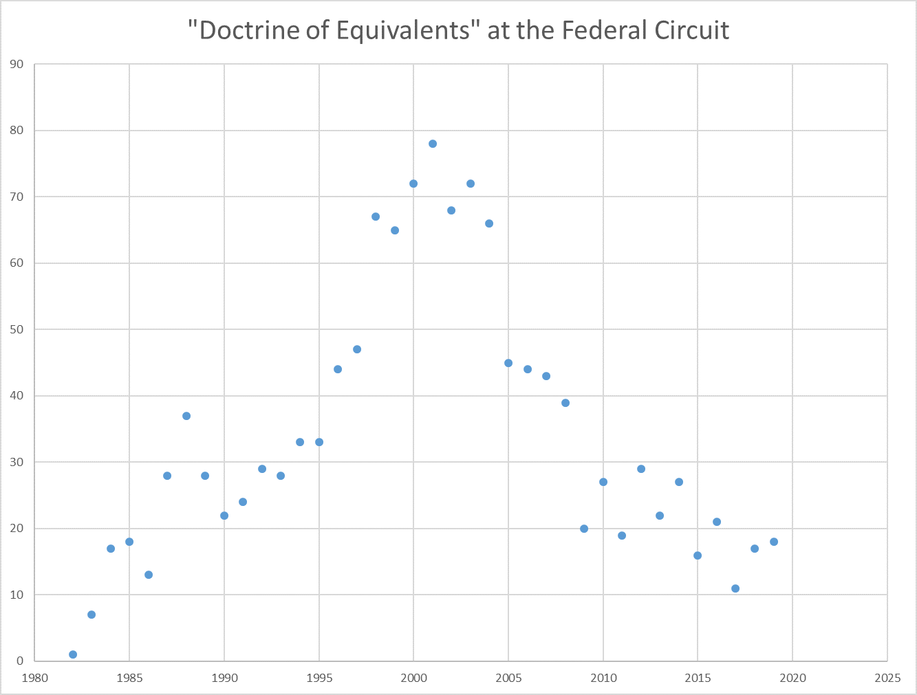 doctrine-of-equivalents-at-the-federal-circuit-patently-o