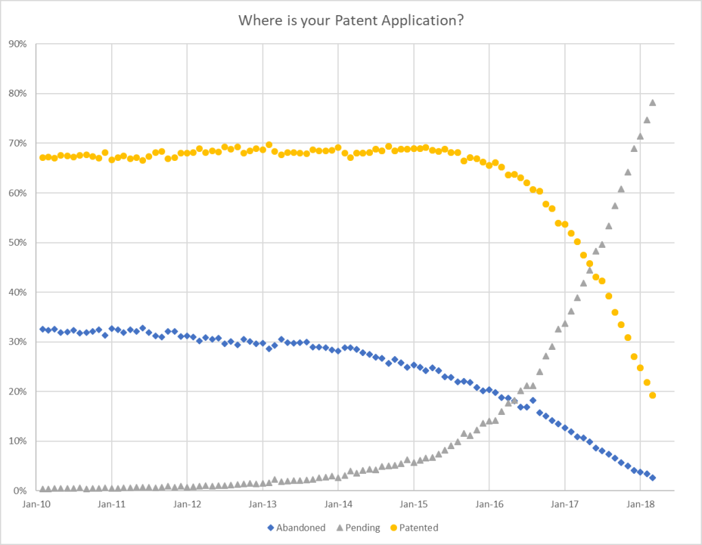 Pending Patent Applications Mary Mosley   PatentApplicationStatus 1024x796 