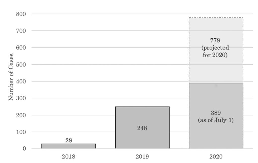 guest-post-how-the-west-became-the-east-the-patent-litigation