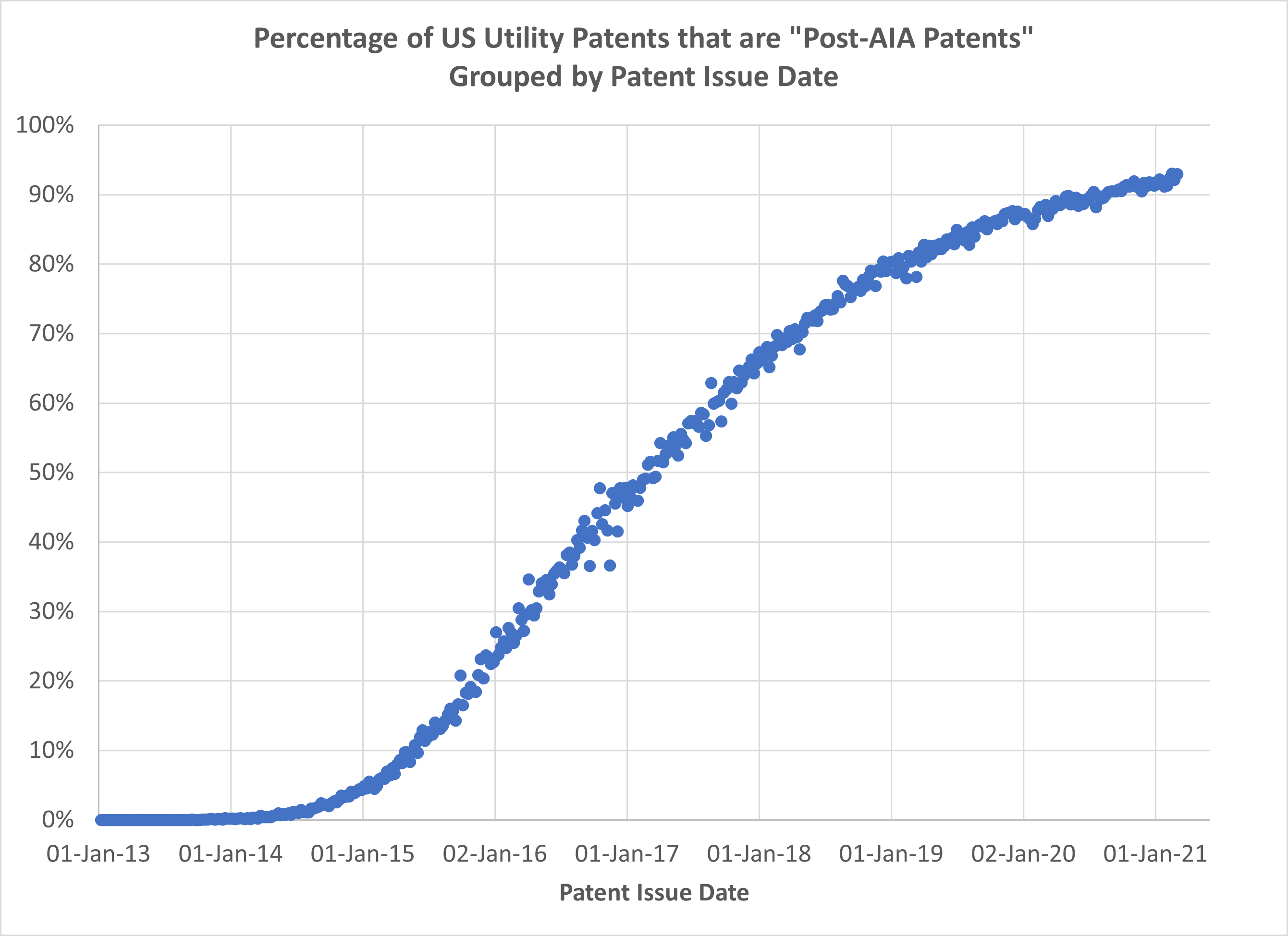 Patentability: The Novelty Requirement of 35 U.S.C. 102 