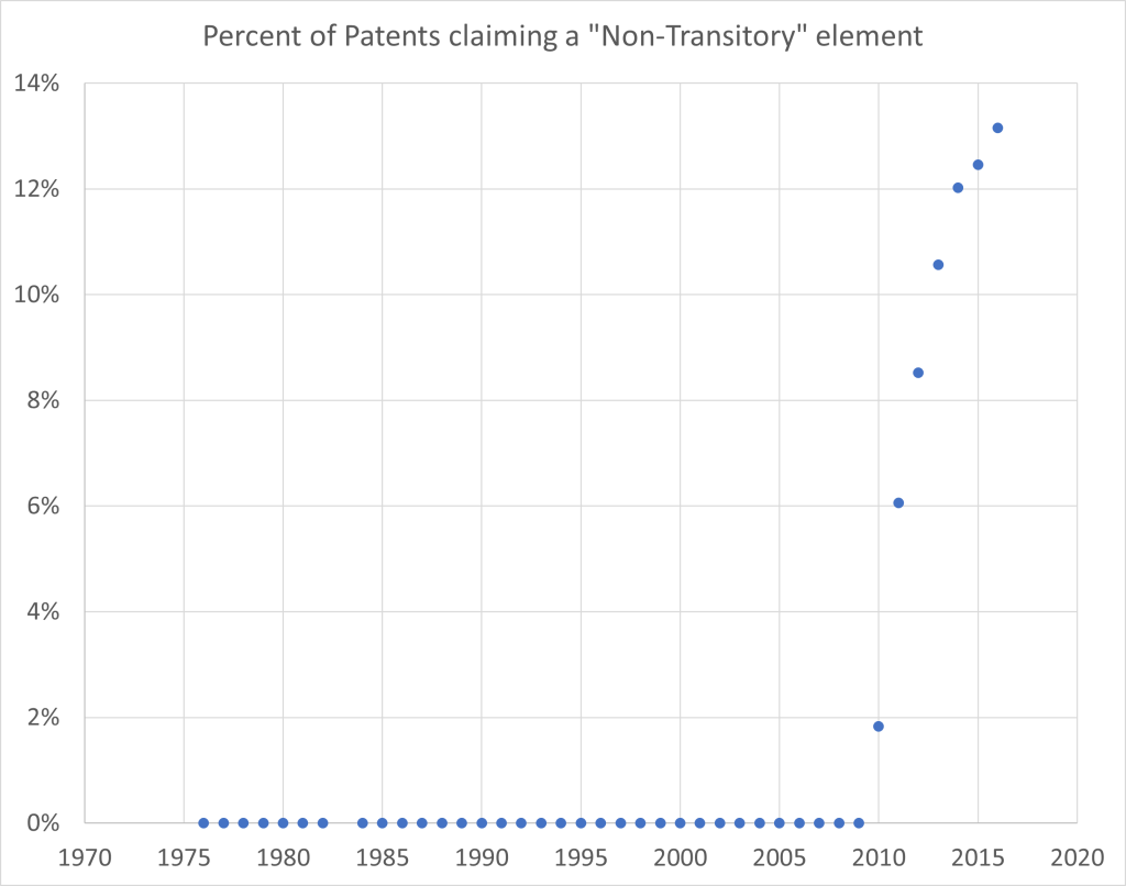 non-transitory-innovation-patently-o