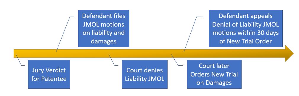 What Does Interlocutory Mean In English