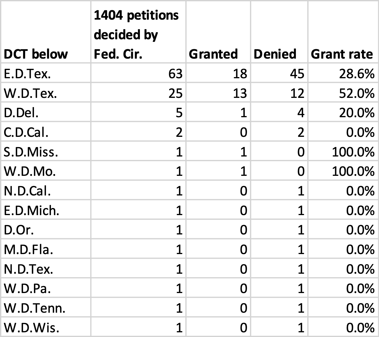 Rule 63 - Declaratory Relief & Similar Remedies