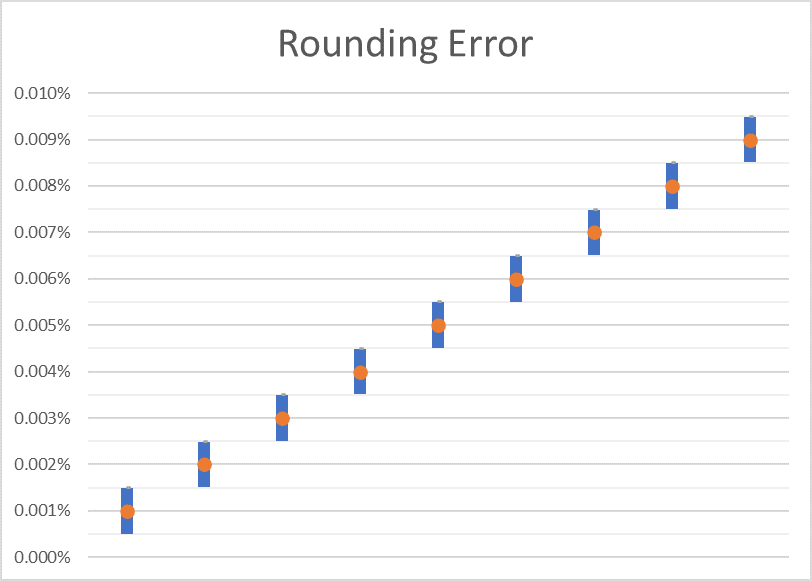 Rounding to 1 decimal place – version 2 – Variation Theory