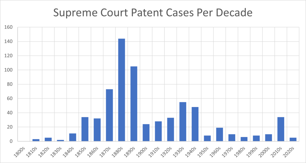 Supreme Court Patent Decisions PatentlyO