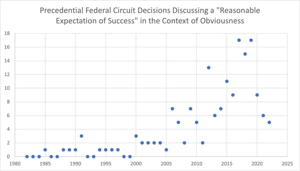 reasonable-expectation-of-success-as-the-post-ksr-nonobviousness-hook