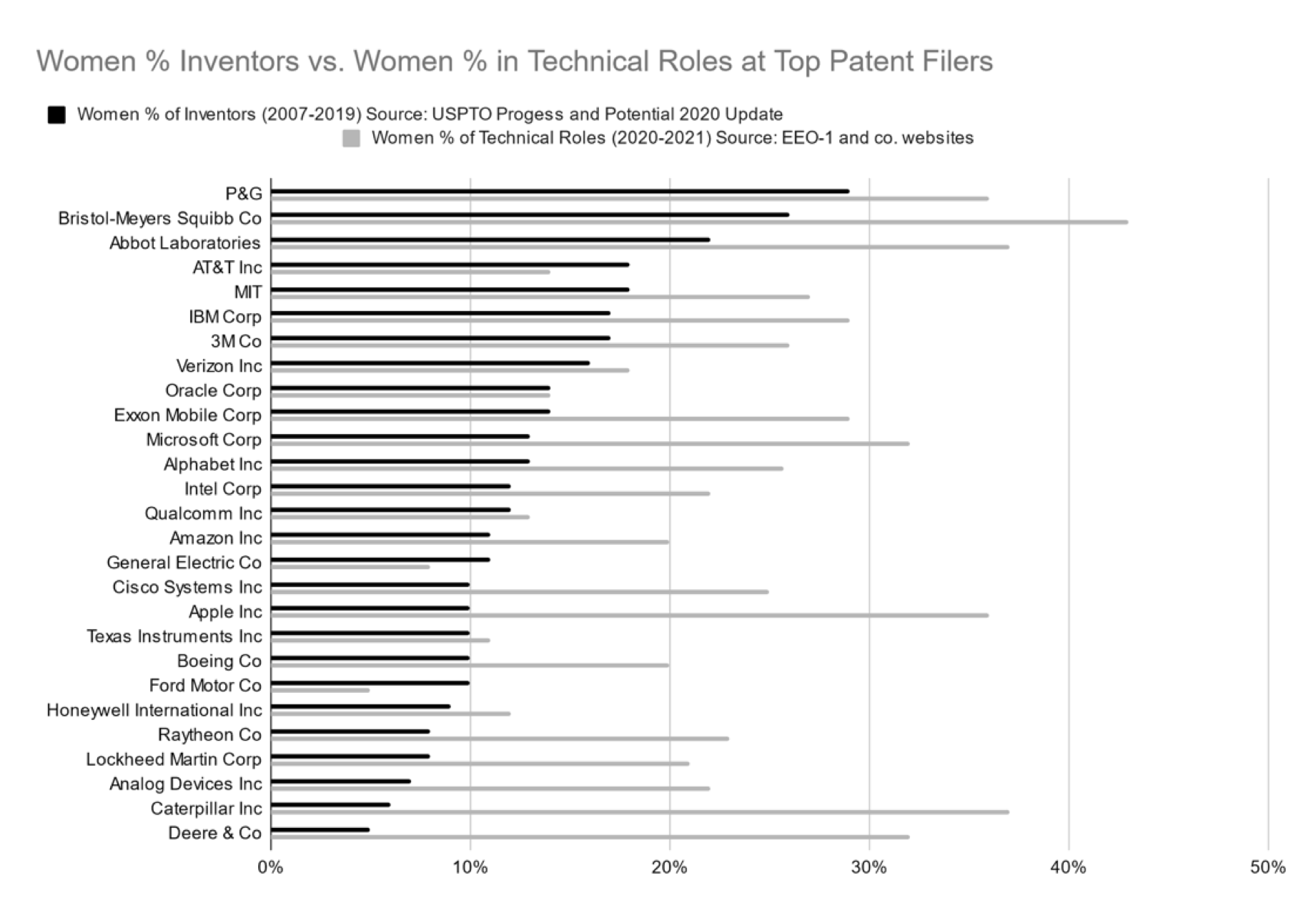 Pabst Patent Group LLP  Pabst Patent Group Ranked as Top Tier Firm for  Ninth Consecutive Year