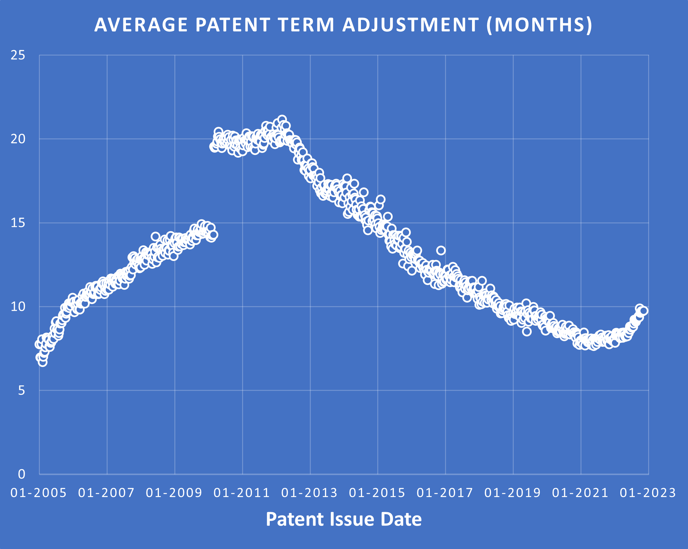 27+ Patent Term Adjustment Calculator