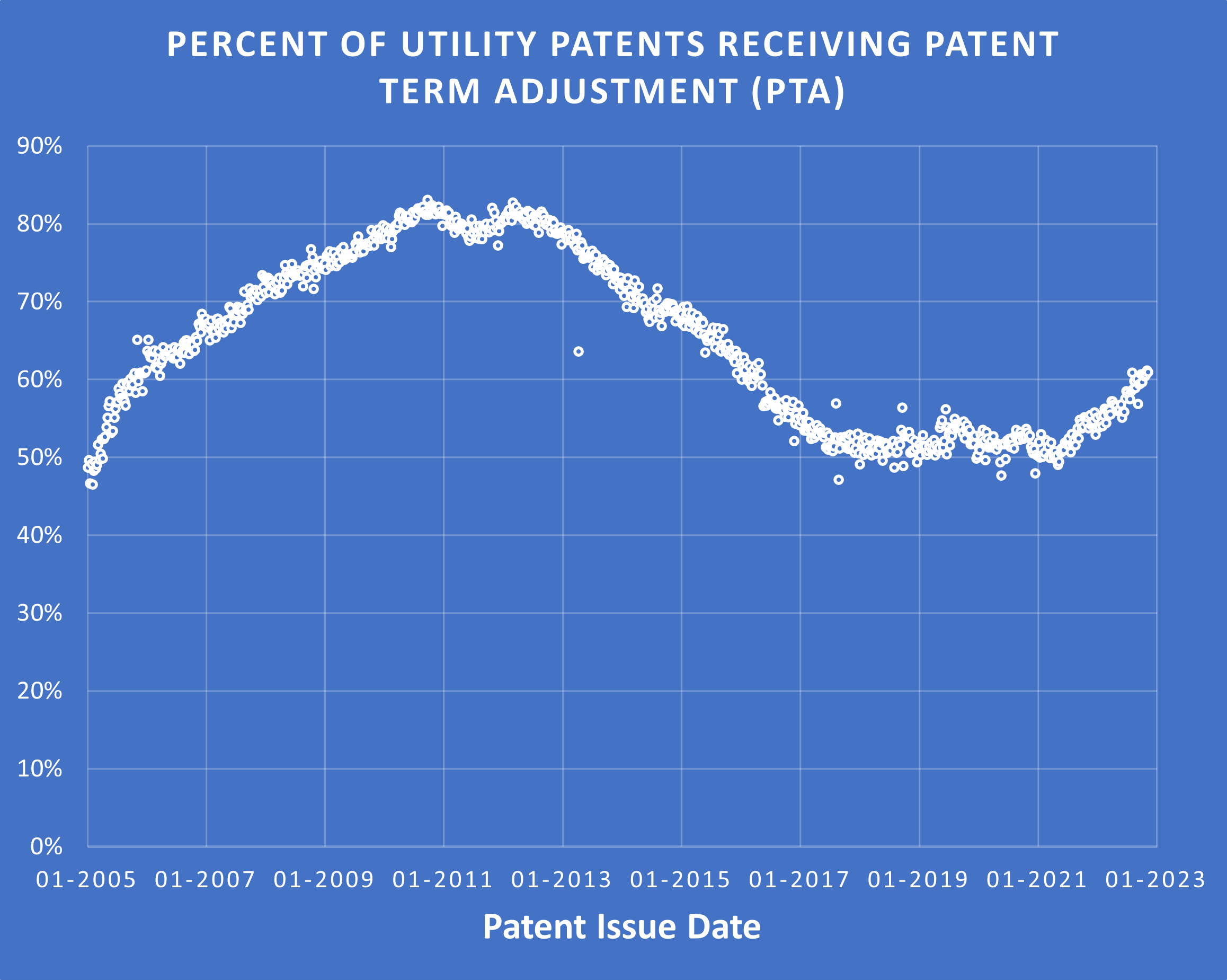 Patents pay deals