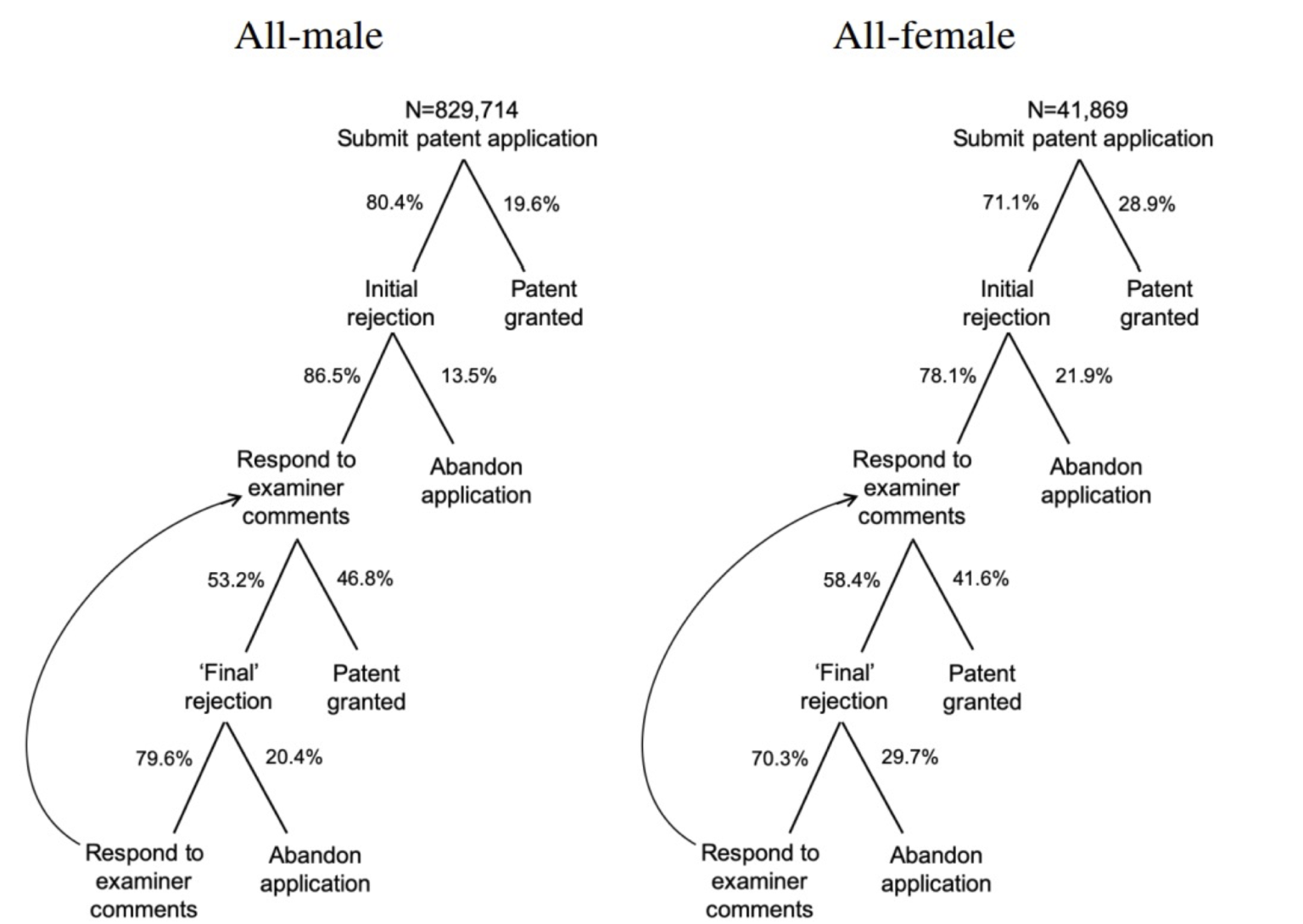 guest-post-why-do-women-face-challenges-in-the-patent-process