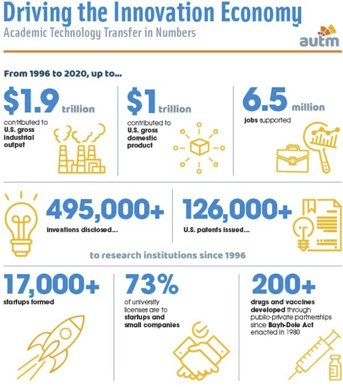 Patently-O, the nation's leading patent law blog - Part 18