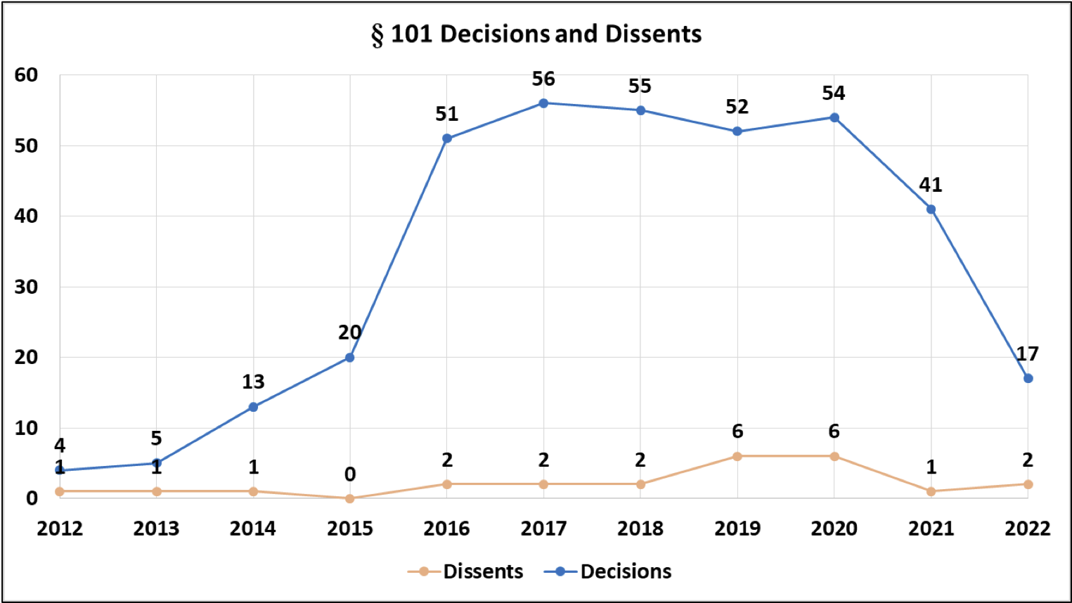 Patently-O, the nation's leading patent law blog - Part 18