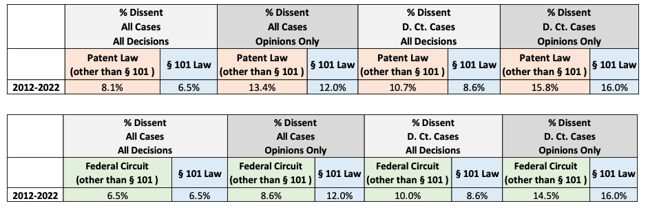 Patently-O, the nation's leading patent law blog - Part 18