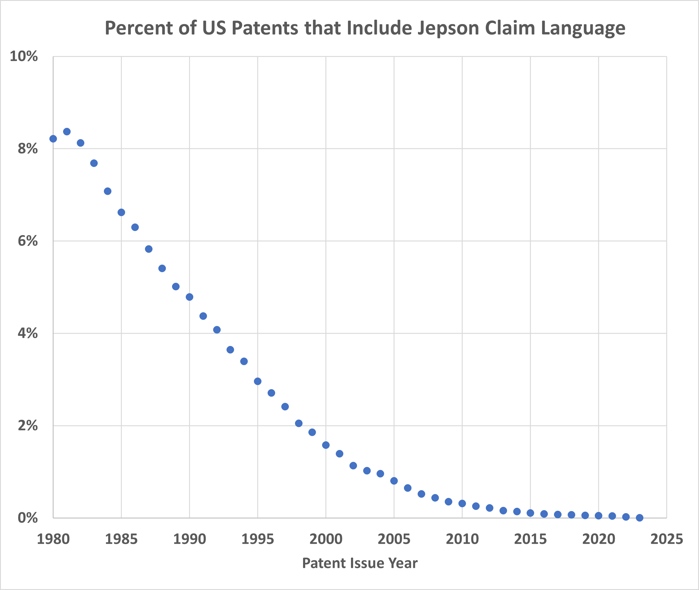 Patently-O, the nation's leading patent law blog - Part 18