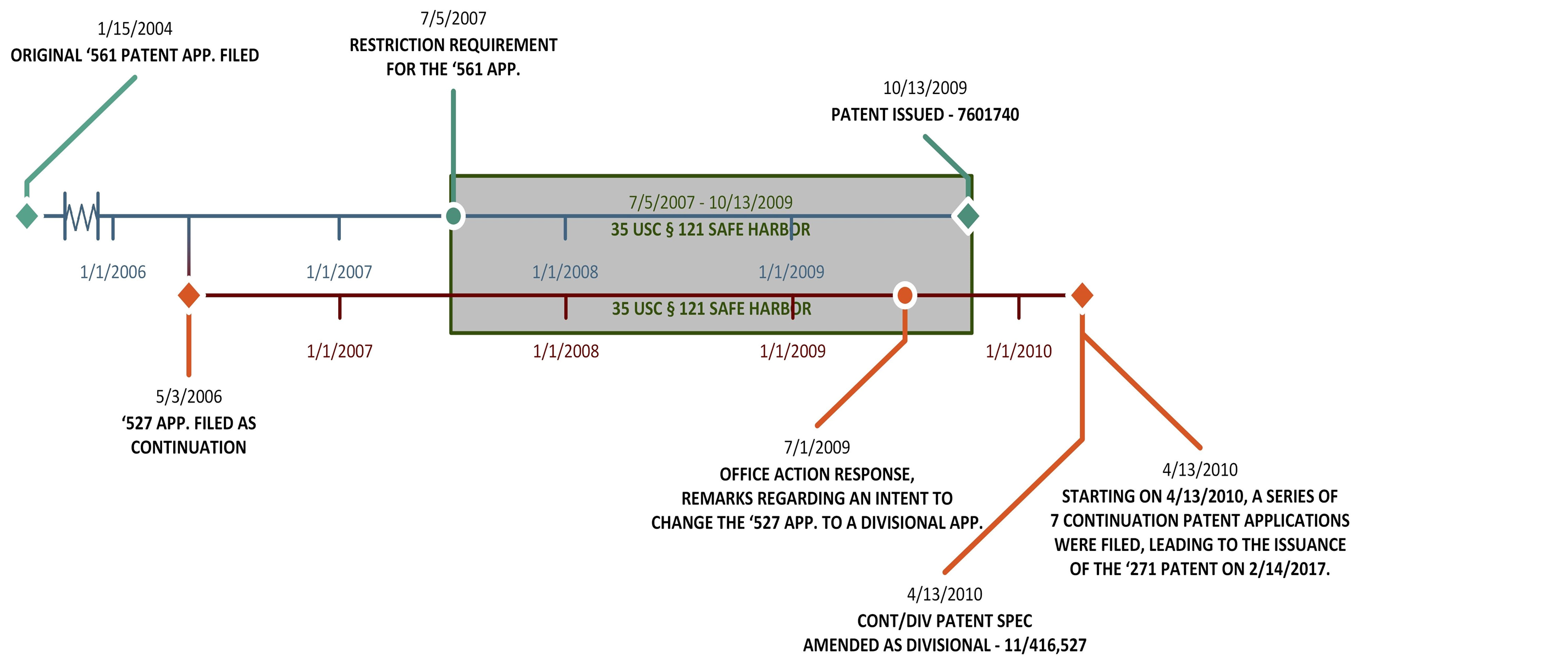 Patently-O, the nation's leading patent law blog - Part 18