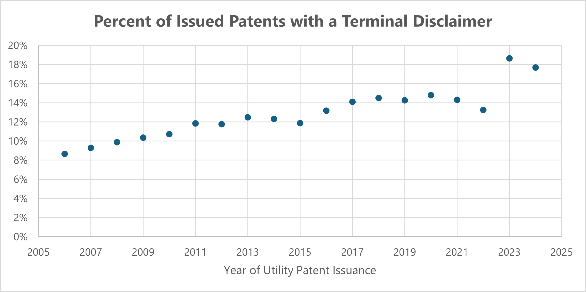 uspto patent assignments on the web
