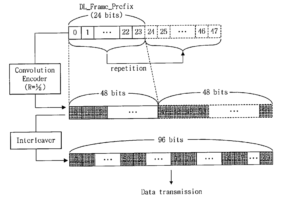 Ariscale's Failed Ordered Combination 101 Argument