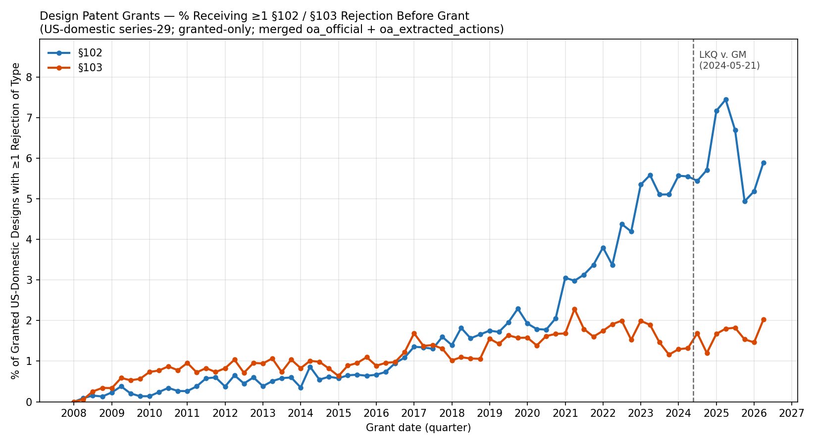 Amazon as Prior Art: The Rise in Design Patent 102 Rejections