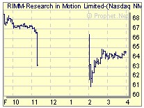 RIM STOP TRADING