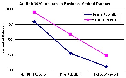 BusMethodRejections