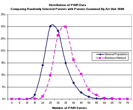 Pair Data: Patent Prosecution