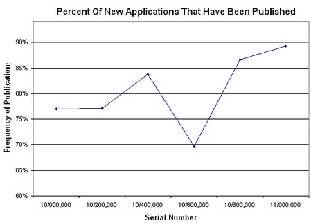 PublishingApps