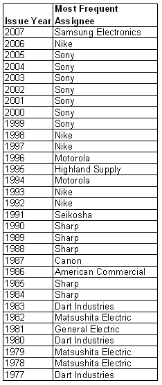 Louis Vuitton at Crouch December 1980