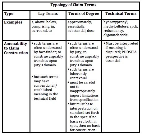 Claim Construction: A Structured Framework* | Patently-O