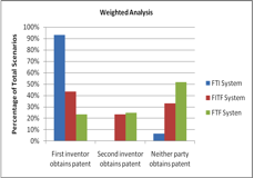 WeightedAnalysis