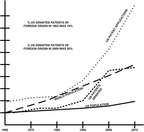 GRAPH_PATENTS_BY_POPULATION