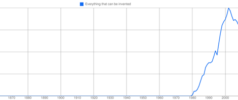 Your USPTO: MAGIC MOMENT - Its Time Had Come - Inventors Digest