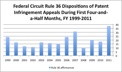 Rule 36 - first four and a half months