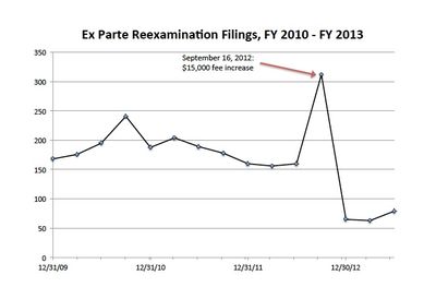 Ex Parte Reexam